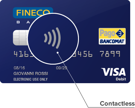 La Semplicita Si Chiama Fineco Fineco Bank