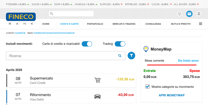 La Semplicità Si Chiama Fineco Fineco Bank