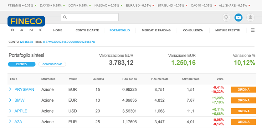 La Semplicità Si Chiama Fineco Fineco Bank