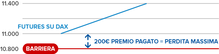 Noi Siamo Fineco Fineco Bank