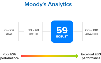 Diagramma moodys