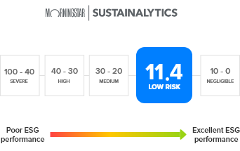 Diagramma mornigstar sustainalytics
