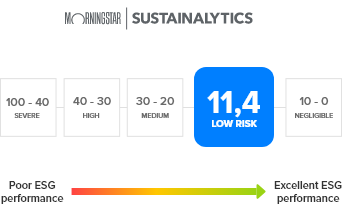 Diagramma mornigstar sustainalytics