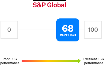 Diagramma S&P