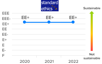 Diagramma Standard Ethics