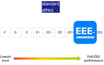 Diagramma Standard Ethics