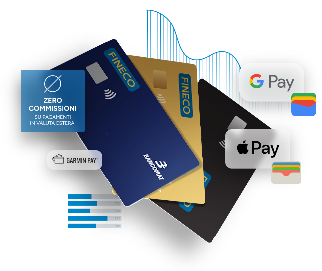 Carte Fineco e wallet digitali