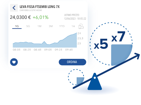 Schermata ordini Leva Fissa