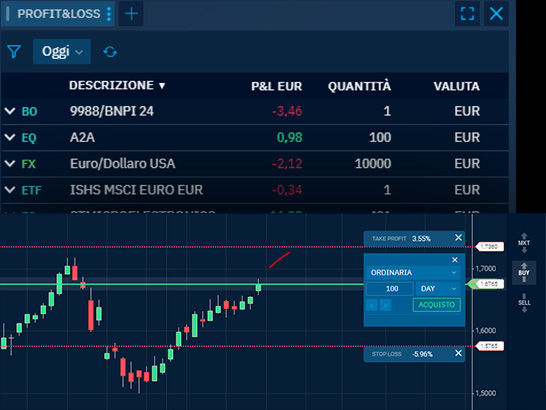 Profit & Loss giornaliero