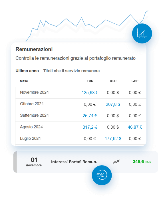 Esempio remunerazione del portafoglio
