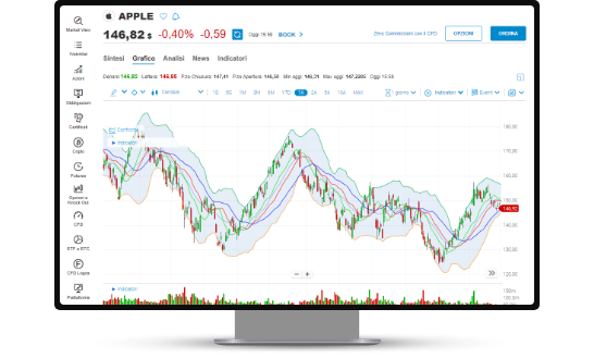 Fai trading dal tuo pc