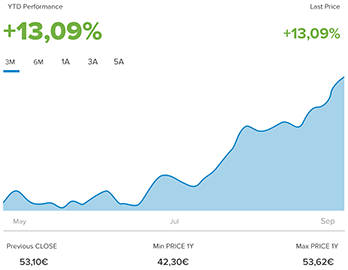 Investing with Fineco