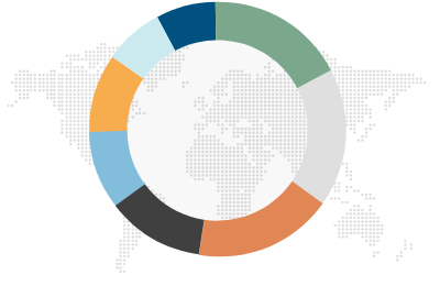 Investing with Fineco