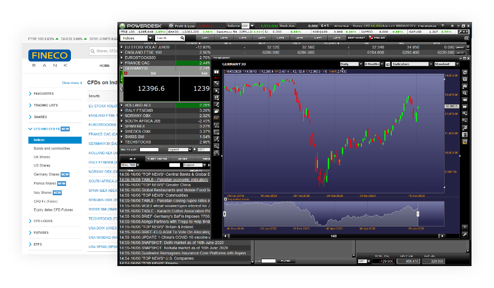 Worldwide Indices CFDs