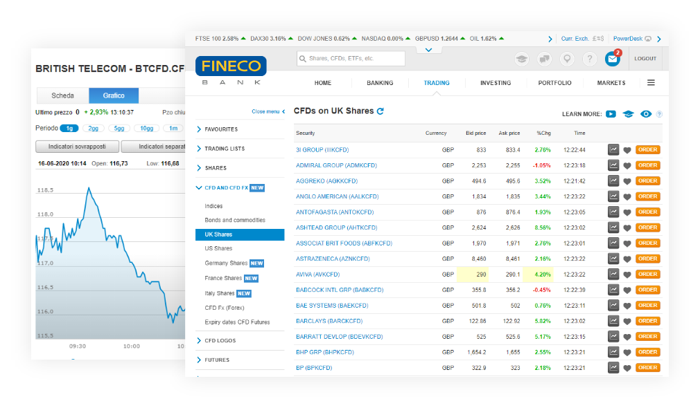 Worldwide Stock CFDs