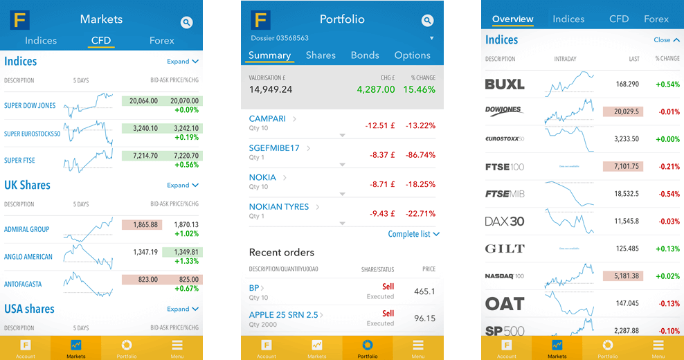 Trading Platforms Fineco Bank