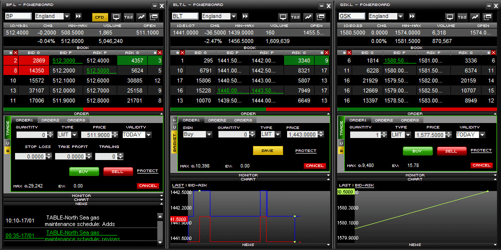 Trading Platforms Fineco Bank