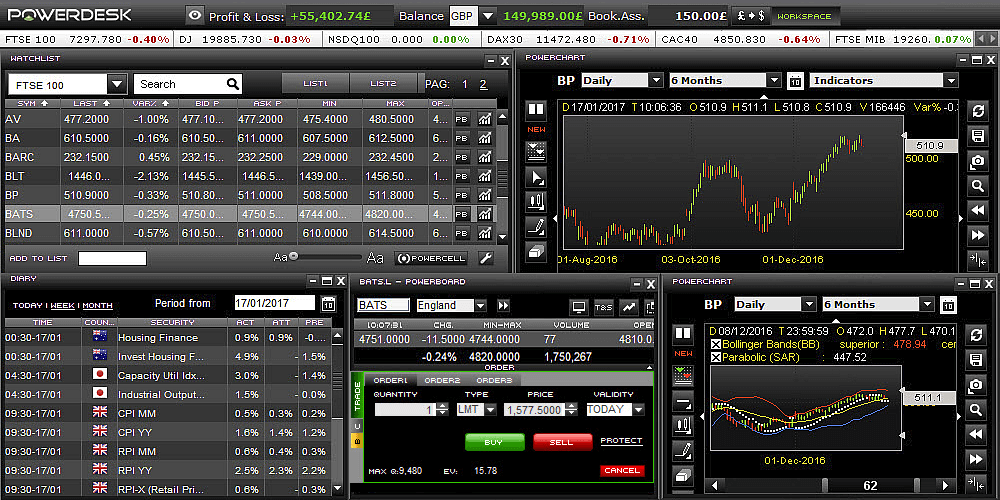 Trading Platforms Fineco Bank