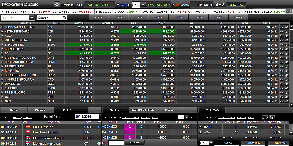 Trading Platforms Fineco Bank