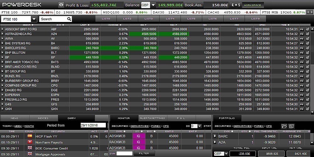 FXCM vs HotForex - blogger.com