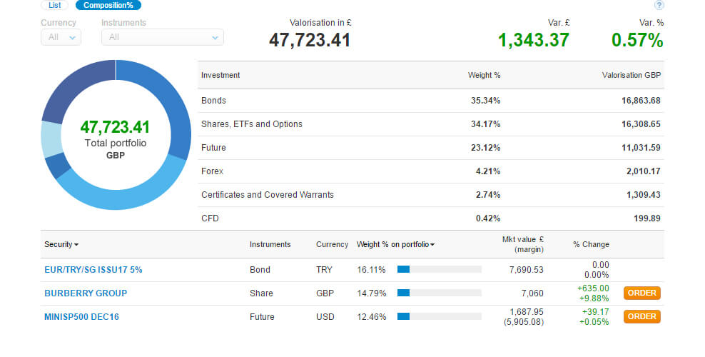 Fineco trading system